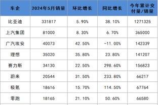 高效表现！特纳12中8拿到24分6篮板3盖帽 正负值+30